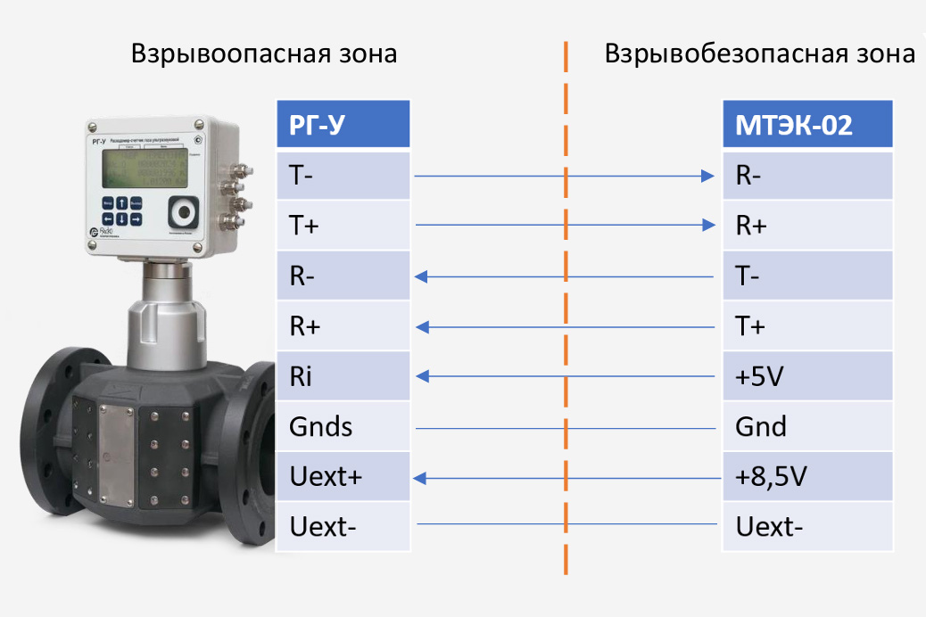 Схема подключения расходомера-счетчика газа РГ-У к модулю телеметрии МТЭК-02